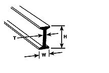 Plastruct 3/32