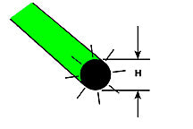 Plastruct Green Fluorescent Acrylic Round Rod - 3/8