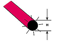 Plastruct Red Fluorescent Acrylic Round Rod - 1/8