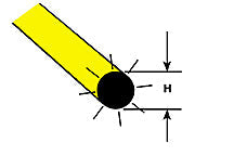 Plastruct Yellow Fluorescent Acrylic Round Rod - 1/16